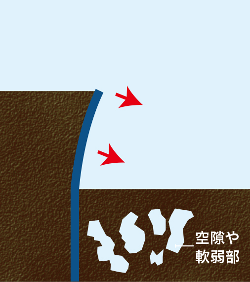 受働土圧減少による山留壁の変形